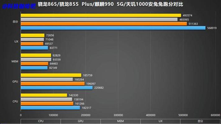 最新高通骁龙处理器排名揭晓（高通骁龙处理器的性能与竞争力悉数登场）