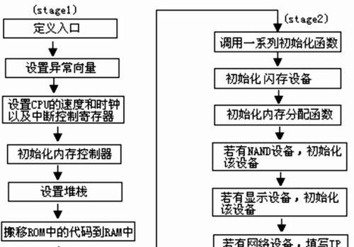 如何使用U盘安装操作系统（全面指南帮你轻松安装系统，让电脑焕然一新）