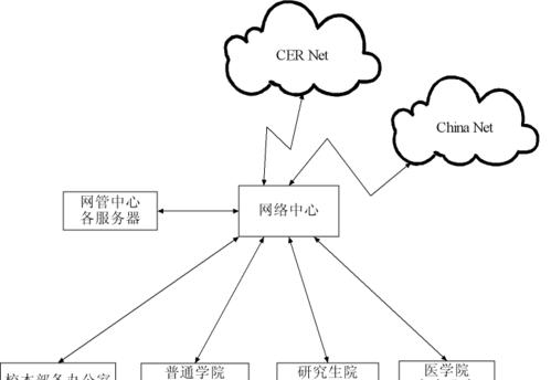 设计一个小型的局域网方案（满足小型企业办公需求的网络架构设计）