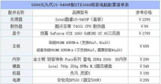 如何组装台式电脑（以配置方法为主题，轻松构建个性化电脑）