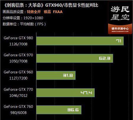 GTX960性能解析（探索GTX960性能表现及其关键特点）