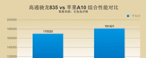 第七代A10处理器（全面解析第七代A10处理器，揭秘其卓越表现与强大功能）