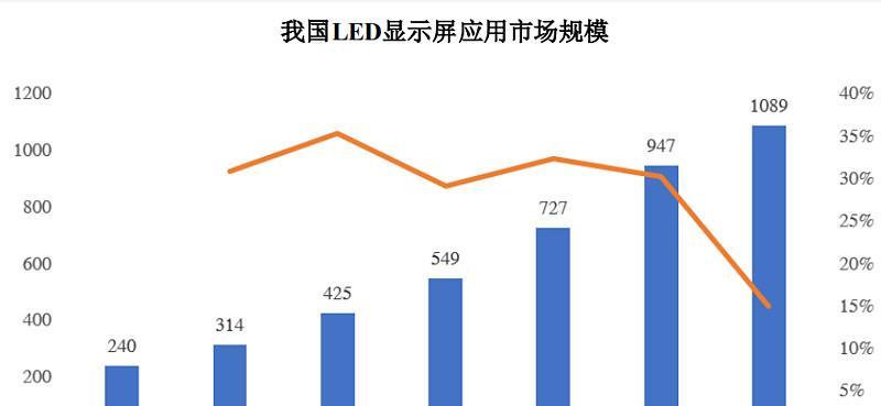 LED行业的发展现状及未来趋势（解析LED行业的市场前景和技术创新）