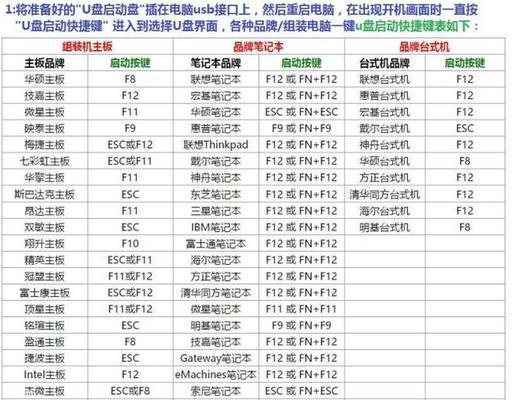 轻松安装Win10（教你如何使用一键安装方式快速轻松地完成Win10系统的安装）