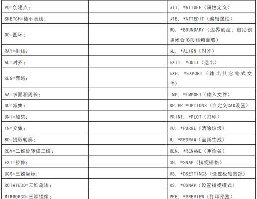 CAD快捷键命令大全及使用方法（提高工作效率的CAD快捷键技巧）