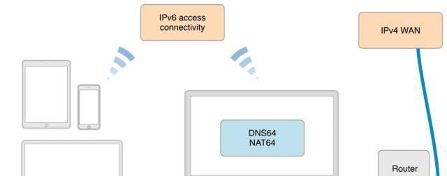 探索IPv6的好处及应用前景（为网络通信带来新的可能性）