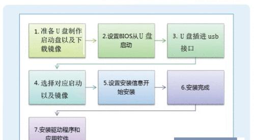 电脑重装系统教程（从安装到优化，让你的电脑重焕新生）