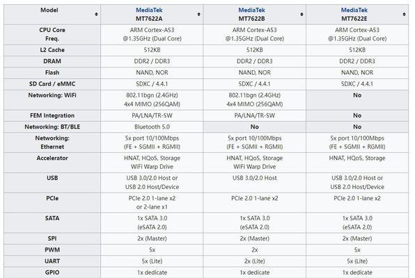 R6300V2梅林固件384教程（通过梅林固件384版本让R6300V2发挥最佳性能）