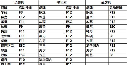 神舟笔记本如何使用U盘重装系统（详细教程及步骤，让你轻松重装系统）