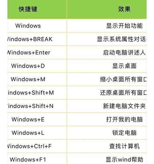 以U启宝Windows安装教程（详细教程带你一步步完成Windows系统安装）