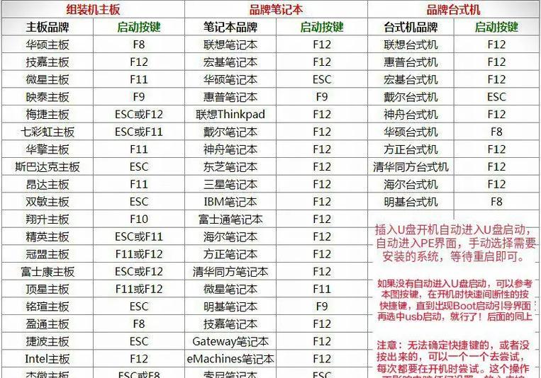 如何使用普通U盘安装电脑系统（简明易懂的U盘安装教程）