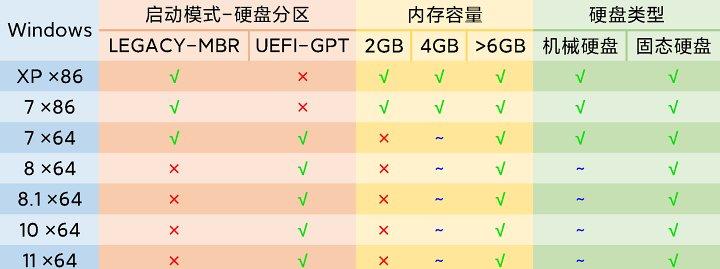 优盘安装XP系统教程（简单操作，轻松安装XP系统）