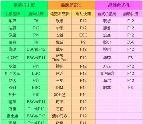 制作大白菜win7u盘启动盘教程（简明易懂的教你如何制作大白菜win7u盘启动盘）