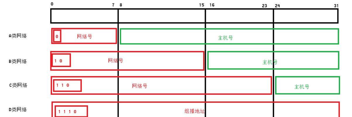 高精度IP地址定位技术的应用与发展（探索精准定位的新前景——基于高精度IP地址定位技术的应用研究）