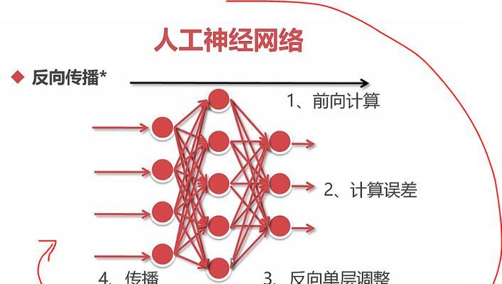 网络刷电脑系统教程（一键恢复、在线更新、优化性能，你的电脑系统不再是问题！）