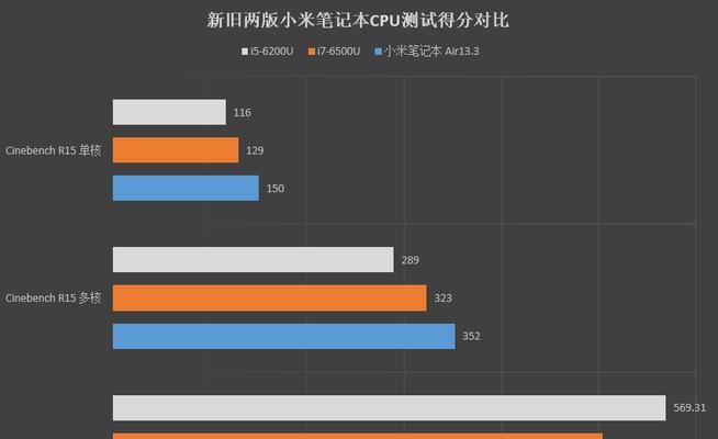 小米Air笔记本使用教程（从购买到日常使用，一步步教你玩转小米Air笔记本）