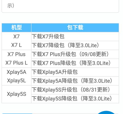 电脑X7装系统教程（详细教你如何在电脑X7上进行系统安装）