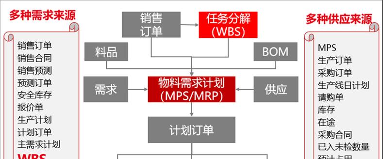 用友U9（深入分析用友U9的功能与优势，助力企业高效管理）