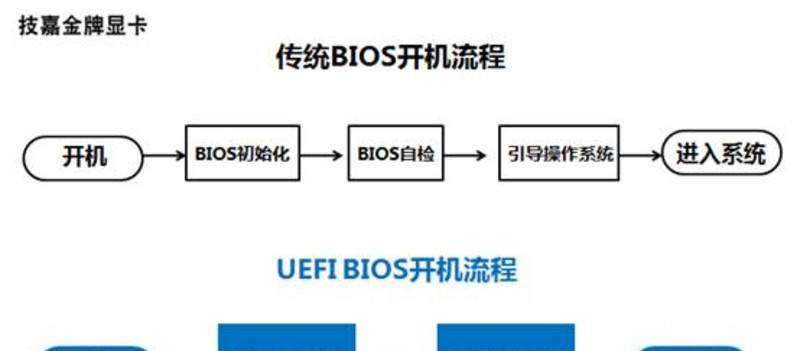 显卡BIOS修改教程（轻松解锁潜能，让你的显卡发挥最佳性能）