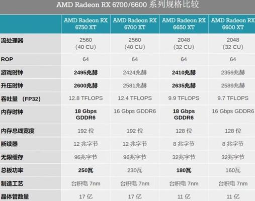 AMD系列装机安装教程（详解AMD系列处理器的安装步骤，助你轻松完成自己的电脑组装）