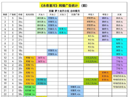 DIR-655无线路由器的性能和功能分析（高速稳定的无线网络连接是现代家庭和办公室的必备选择）