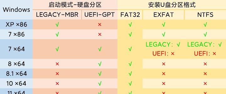 笔记本换系统安装教程（以U盘为媒介，快速轻松安装新系统）