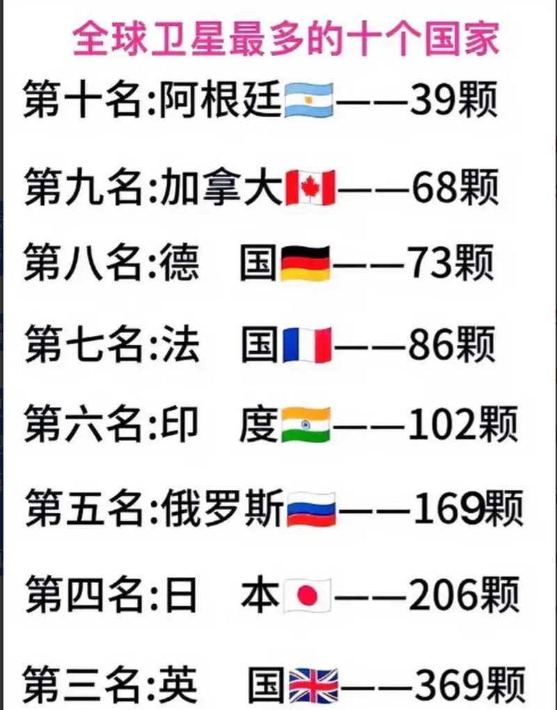 苹果的卫星颗数对于什么的影响？（探究苹果卫星颗数的重要性及其潜在影响）