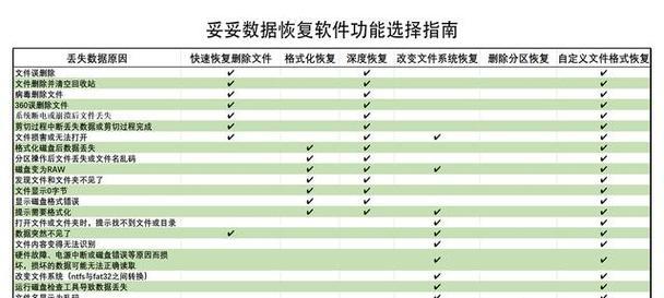 如何恢复被删除文件夹中的文件内容（简单有效的方法帮助您找回重要文件）