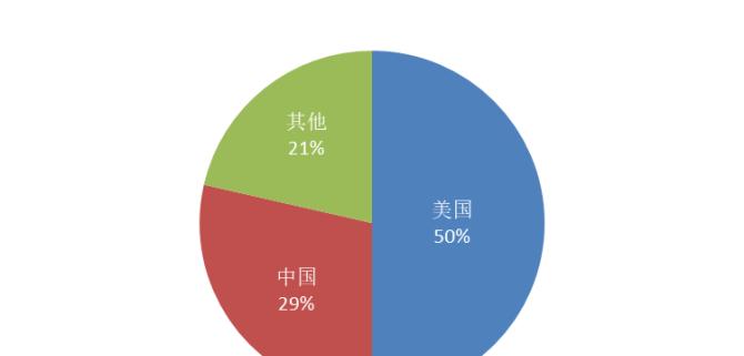 起源资本（探索起源资本在创投领域的影响力及其核心战略）