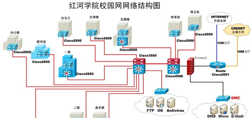 构建高效可靠的校园网络方案（校园网络拓扑图设计与实施）