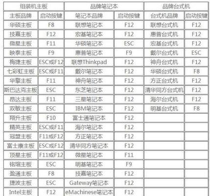 华硕主板U盘启动快捷键设置指南（如何设置华硕主板U盘启动快捷键）
