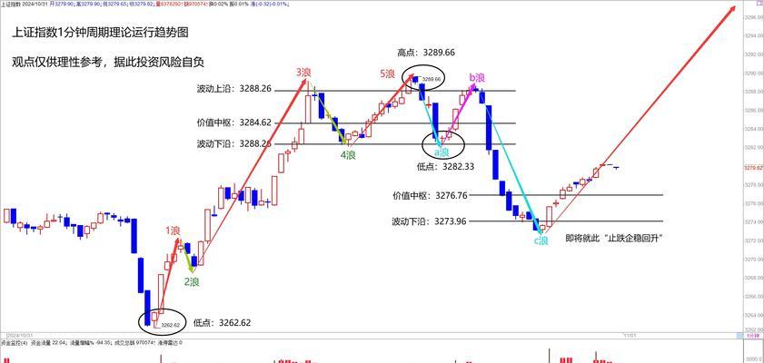 揭示东方价值线（东方文化中的价值观对当代社会的启示）