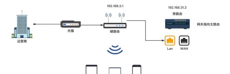 TP-LINK无线路由器桥接教程（实现无线网络的无缝扩展与覆盖）