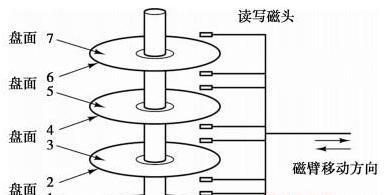 如何彻底破坏硬盘盘面数据（保护隐私，完全清除硬盘中的敏感信息）