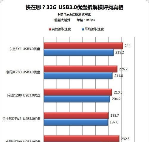 东芝SSDU盘更新教程（最新东芝SSDU盘更新方法及技巧，帮您优化使用体验）