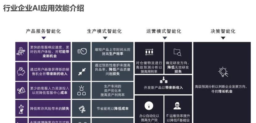 人工智能的发展与应用（以科技为驱动，改变世界的人工智能）