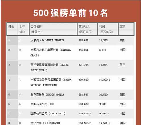 国内日企（国内日企盈利突破创新，但仍面临本土化困境）