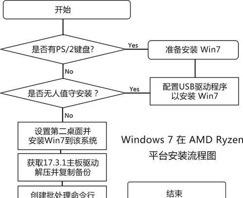 宏基电脑如何使用USB进行系统重装（详细教程，一键轻松重装）