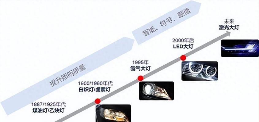 外观设计与工艺