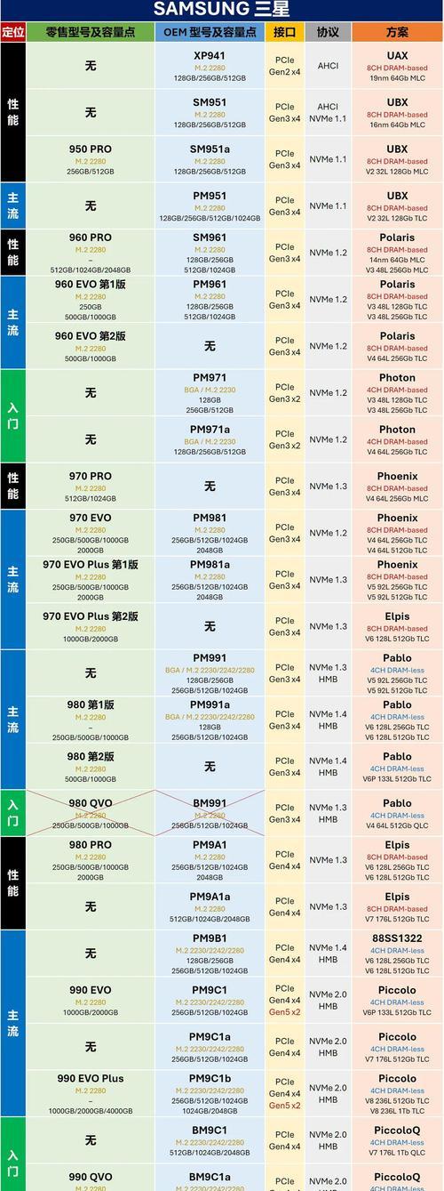 固态硬盘分区教程（使用固态硬盘进行分区的步骤和技巧）