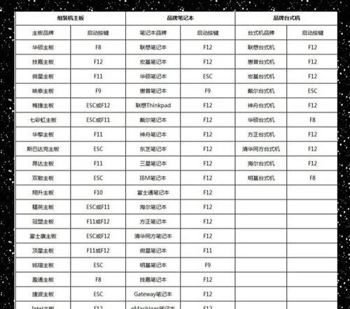 轻松学会使用U盘装系统（最新教程分享，一步步教你如何使用U盘安装操作系统）
