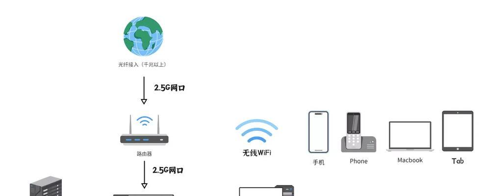 选择适合您家庭网络的WiFi家庭网络管理软件（提升您家庭网络管理效率的关键工具）