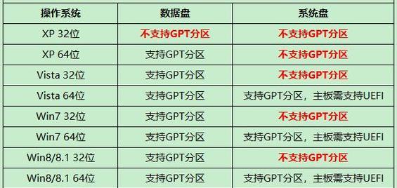 使用U盘安装Windows10系统教程（教你使用U盘在苹果设备上安装Windows10系统）