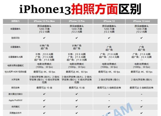 iPhone13与iPhone12的区别（一览新款iPhone的升级之处与改进）