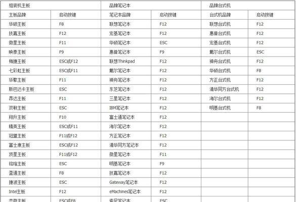 白云一键重装系统U盘启动教程（详细教你如何使用白云一键重装系统U盘启动，轻松解决电脑问题）