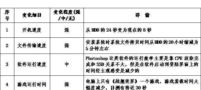 本机硬盘装机教程（一步步教你如何安装本机硬盘）