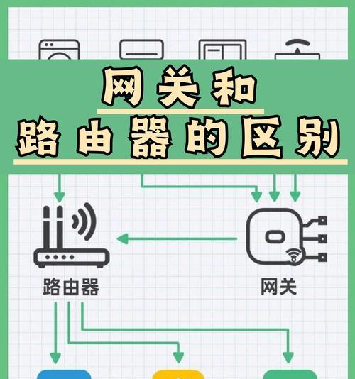 简易教程（迅速上手，轻松享受无线网络畅快体验！）