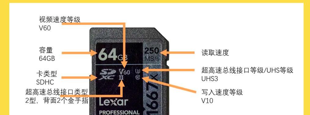 相机SD卡无法读取修复方法（教你轻松解决相机SD卡读取问题）