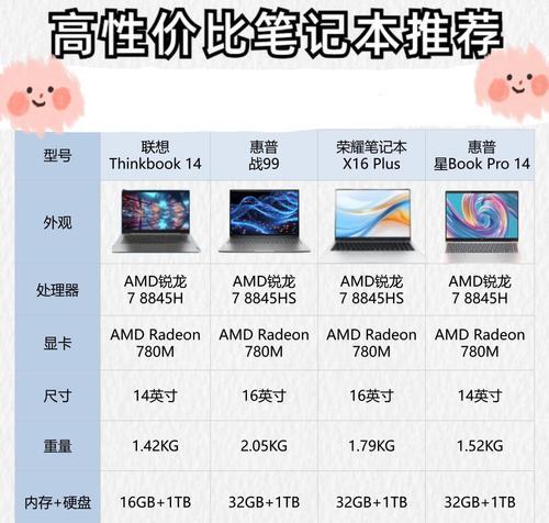 如何使用新买的联想笔记本（全面了解新买联想笔记本的使用方法与技巧）