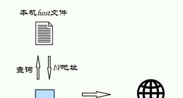手动设置IP地址和DNS的方法（简单易懂的网络配置指南）